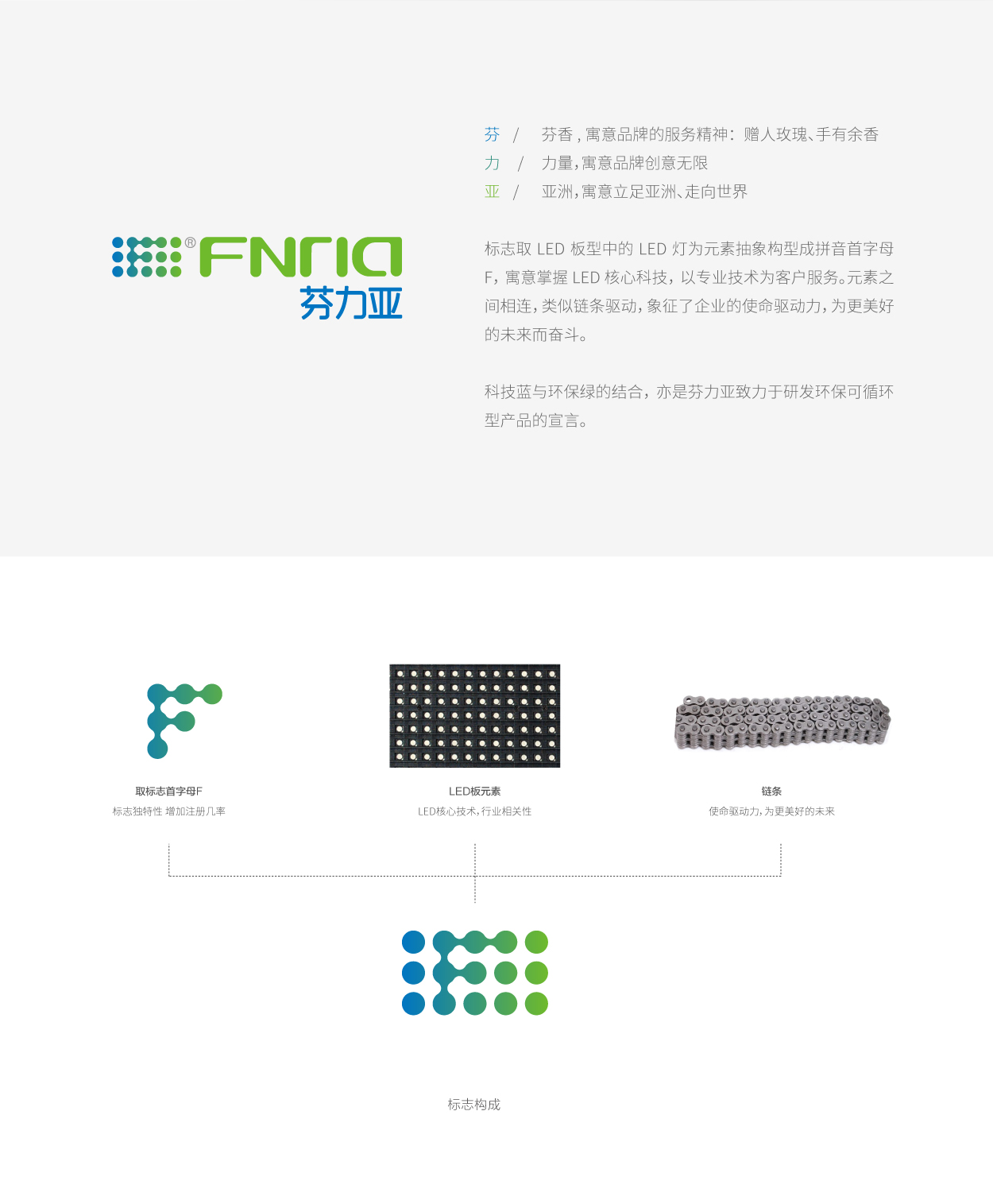 深圳logo設計FNRID02.jpg